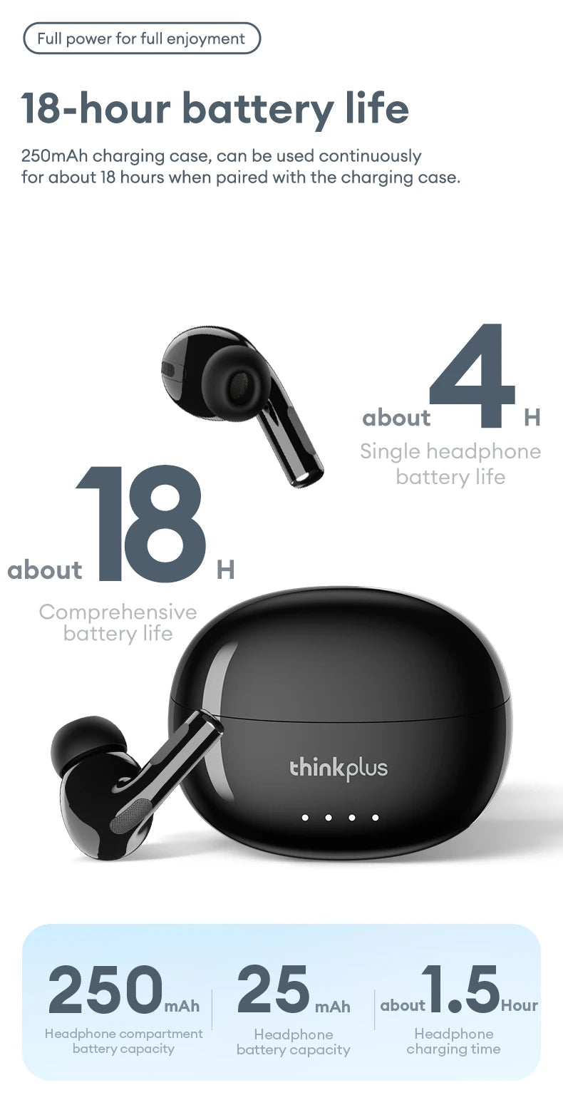 Choice Lenovo LP5 PRO kabellose Bluetooth-Ohrhörer