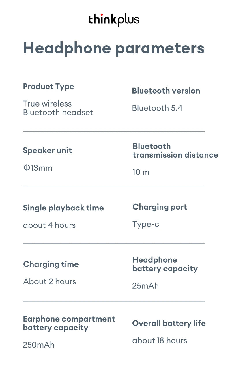 Choice Lenovo LP5 PRO kabellose Bluetooth-Ohrhörer
